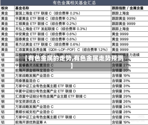 【有色金属的走势,有色金属走势预测】