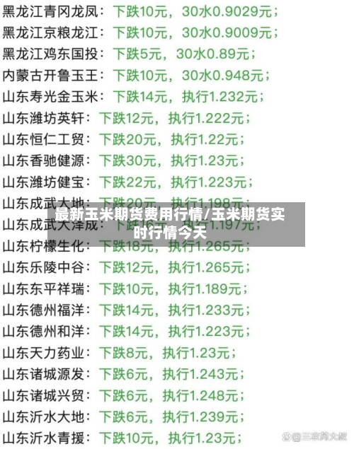 最新玉米期货费用行情/玉米期货实时行情今天