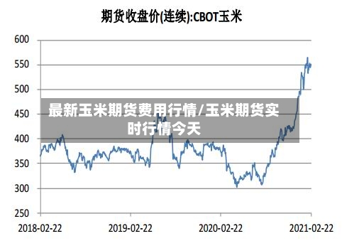 最新玉米期货费用行情/玉米期货实时行情今天-第2张图片