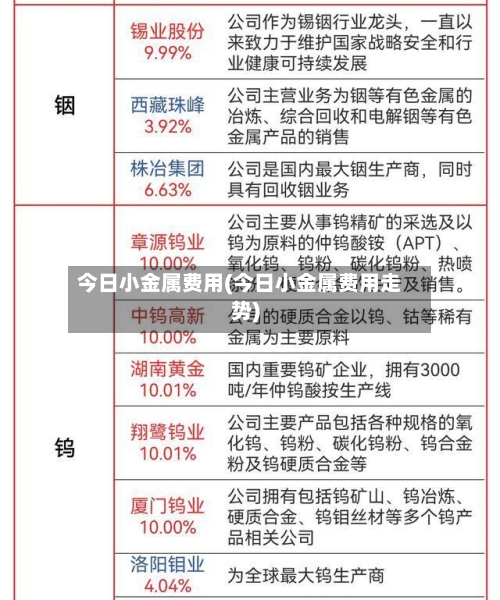 今日小金属费用(今日小金属费用走势)-第3张图片