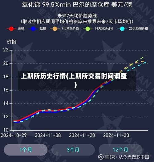 上期所历史行情(上期所交易时间调整)