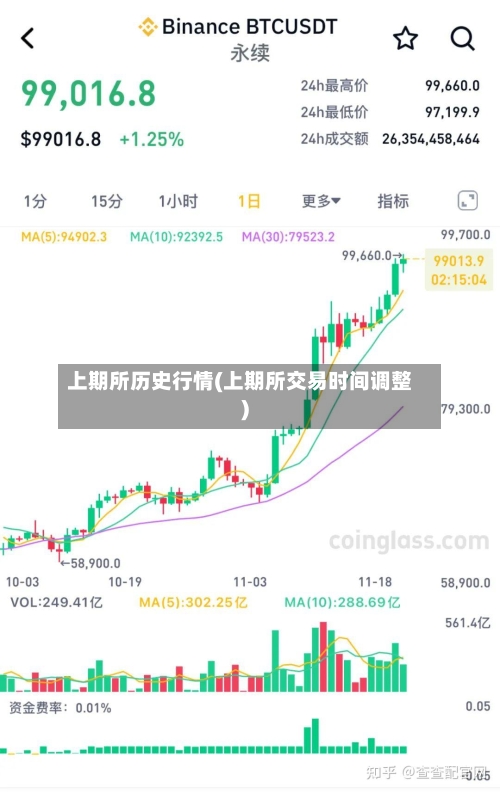上期所历史行情(上期所交易时间调整)-第3张图片