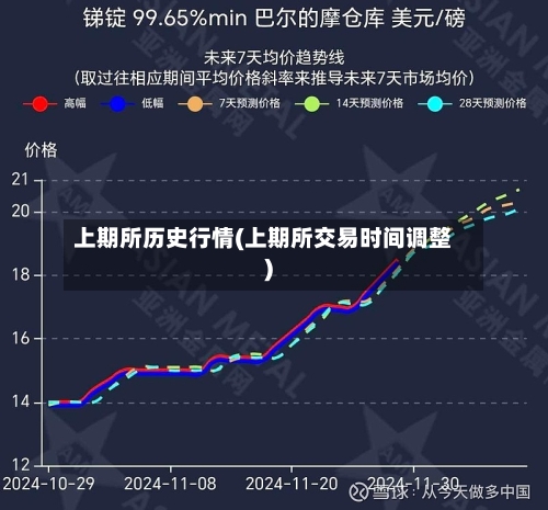 上期所历史行情(上期所交易时间调整)-第2张图片