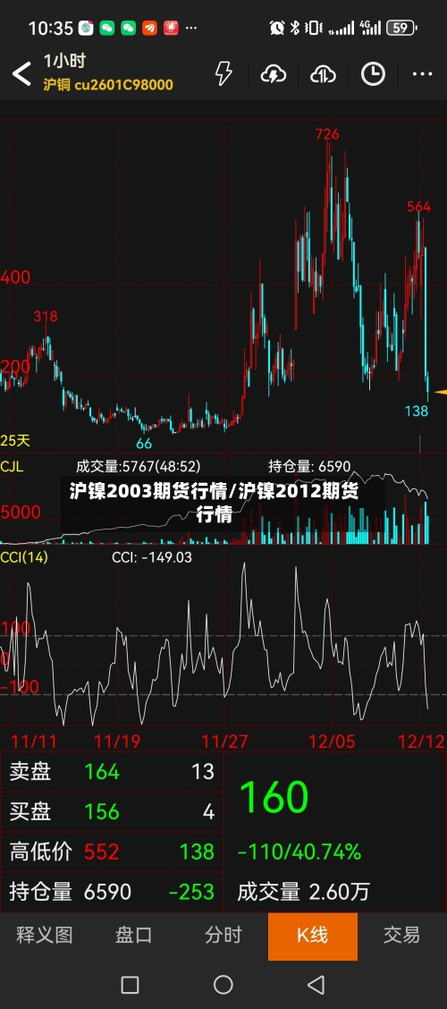 沪镍2003期货行情/沪镍2012期货行情