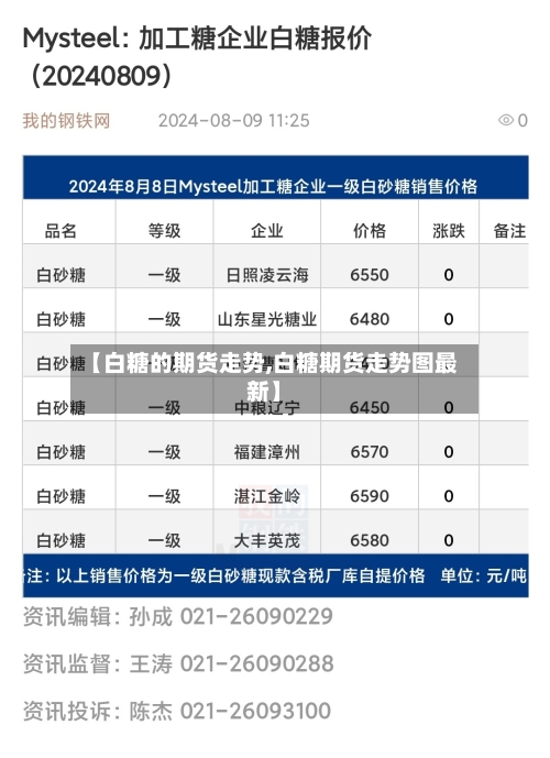 【白糖的期货走势,白糖期货走势图最新】-第2张图片