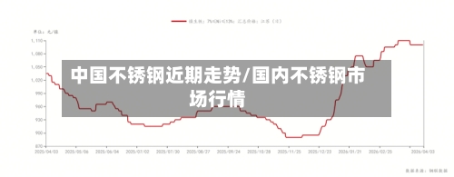 中国不锈钢近期走势/国内不锈钢市场行情