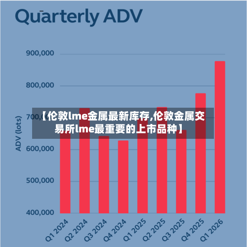 【伦敦lme金属最新库存,伦敦金属交易所lme最重要的上市品种】