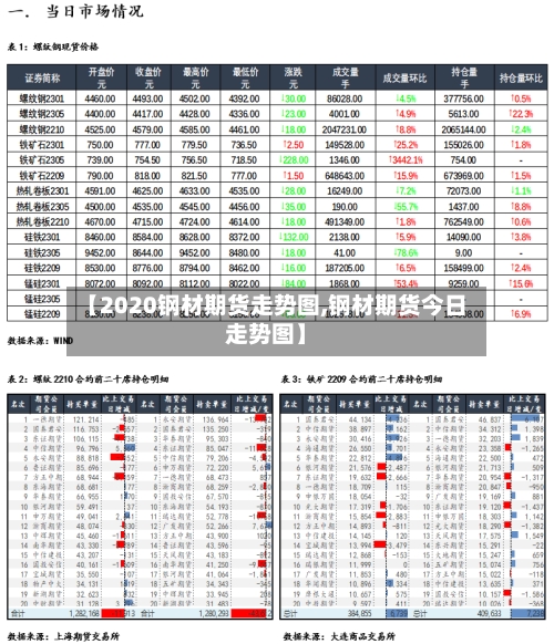 【2020钢材期货走势图,钢材期货今日走势图】