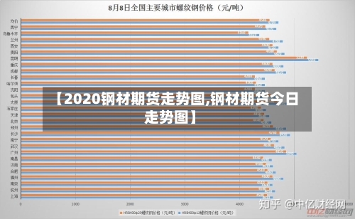 【2020钢材期货走势图,钢材期货今日走势图】-第2张图片