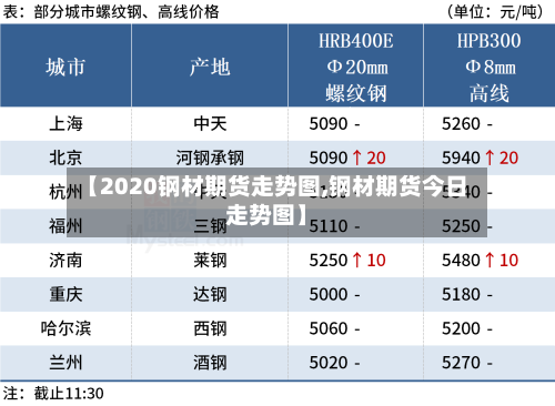 【2020钢材期货走势图,钢材期货今日走势图】-第3张图片