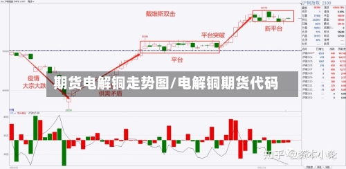 期货电解铜走势图/电解铜期货代码-第2张图片