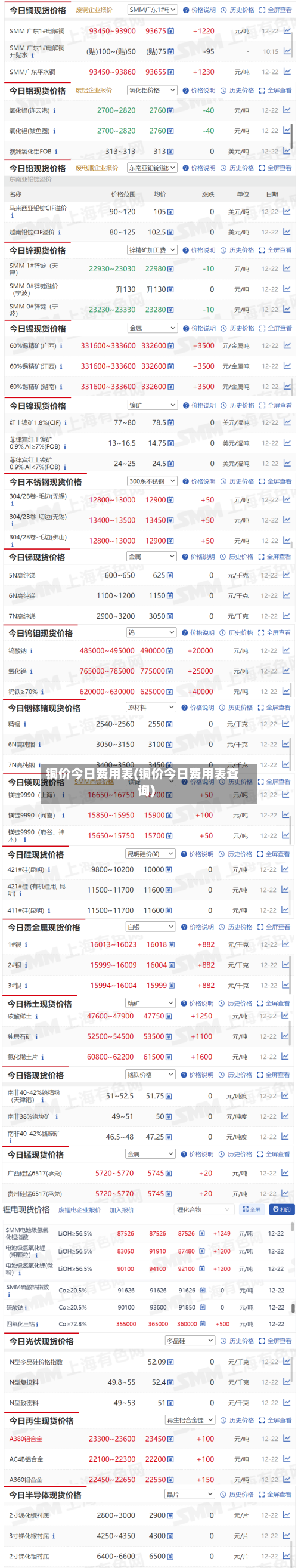 铜价今日费用表(铜价今日费用表查询)