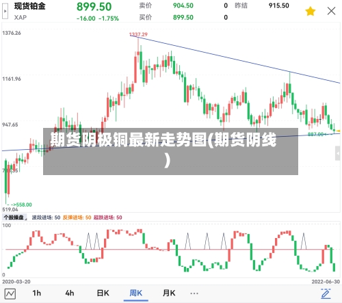 期货阴极铜最新走势图(期货阴线)-第2张图片
