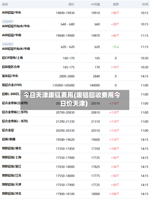 今日天津废铝费用(废铝回收费用今日价天津)