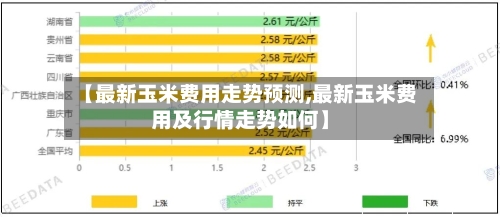 【最新玉米费用走势预测,最新玉米费用及行情走势如何】-第2张图片
