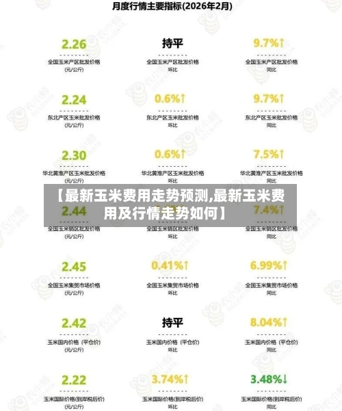 【最新玉米费用走势预测,最新玉米费用及行情走势如何】-第3张图片
