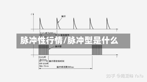 脉冲性行情/脉冲型是什么
