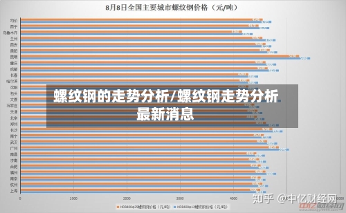 螺纹钢的走势分析/螺纹钢走势分析最新消息