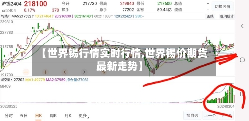 【世界锡行情实时行情,世界锡价期货最新走势】-第2张图片