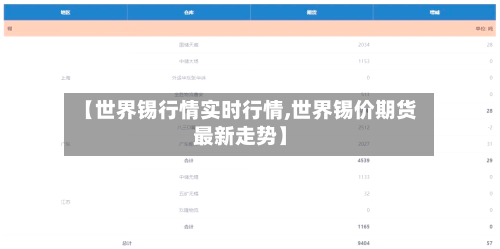 【世界锡行情实时行情,世界锡价期货最新走势】