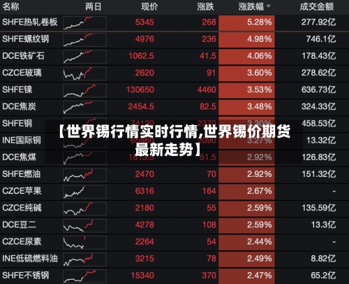 【世界锡行情实时行情,世界锡价期货最新走势】-第3张图片
