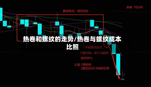 热卷和螺纹的走势/热卷与螺纹成本比照-第2张图片