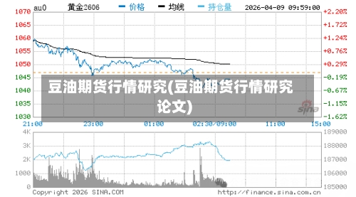 豆油期货行情研究(豆油期货行情研究论文)