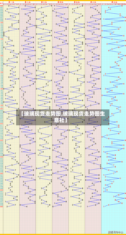 【玻璃现货走势图,玻璃现货走势图生意社】