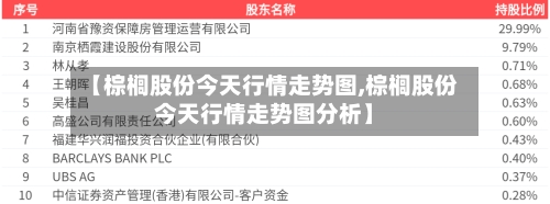 【棕榈股份今天行情走势图,棕榈股份今天行情走势图分析】