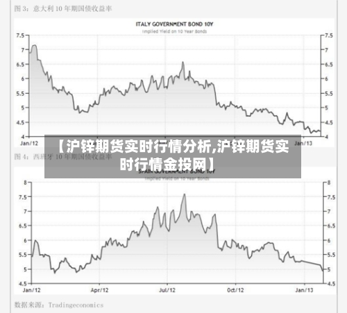 【沪锌期货实时行情分析,沪锌期货实时行情金投网】-第2张图片