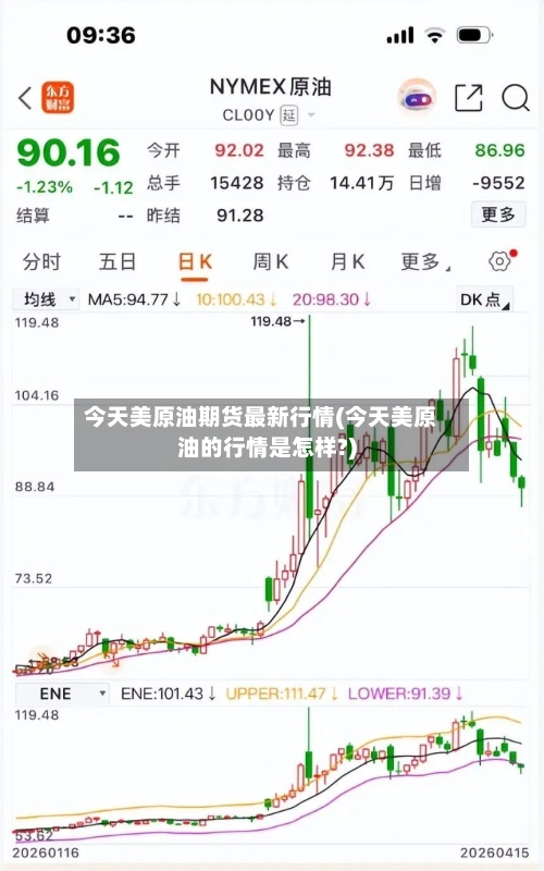 今天美原油期货最新行情(今天美原油的行情是怎样?)