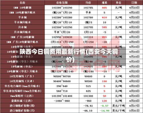 陕西今日铜费用最新行情(西安今天铜价)-第3张图片