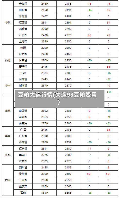 豆粕大连行情(大连93豆粕费用)