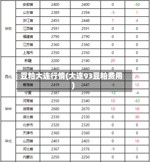 豆粕大连行情(大连93豆粕费用)-第2张图片