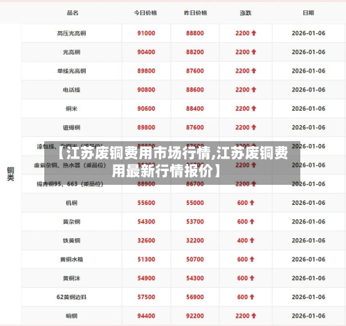 【江苏废铜费用市场行情,江苏废铜费用最新行情报价】-第2张图片