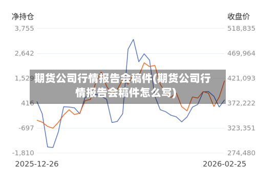 期货公司行情报告会稿件(期货公司行情报告会稿件怎么写)