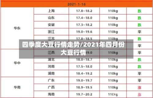 四季度大豆行情走势/2021年四月份大豆行情-第2张图片