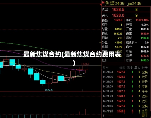 最新焦煤合约(最新焦煤合约费用表)-第2张图片