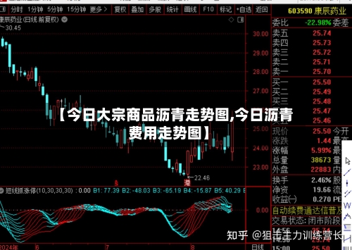 【今日大宗商品沥青走势图,今日沥青费用走势图】