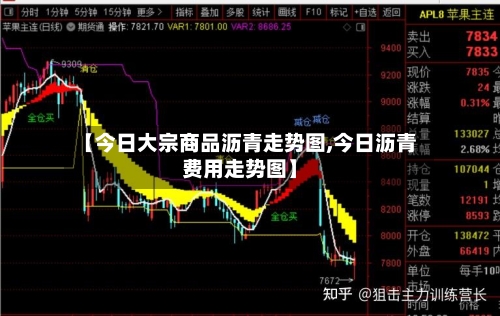 【今日大宗商品沥青走势图,今日沥青费用走势图】-第3张图片