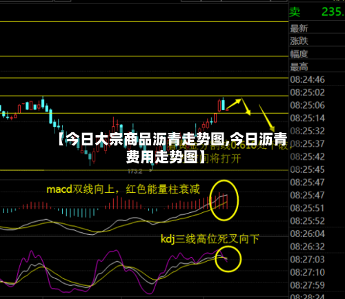 【今日大宗商品沥青走势图,今日沥青费用走势图】-第2张图片