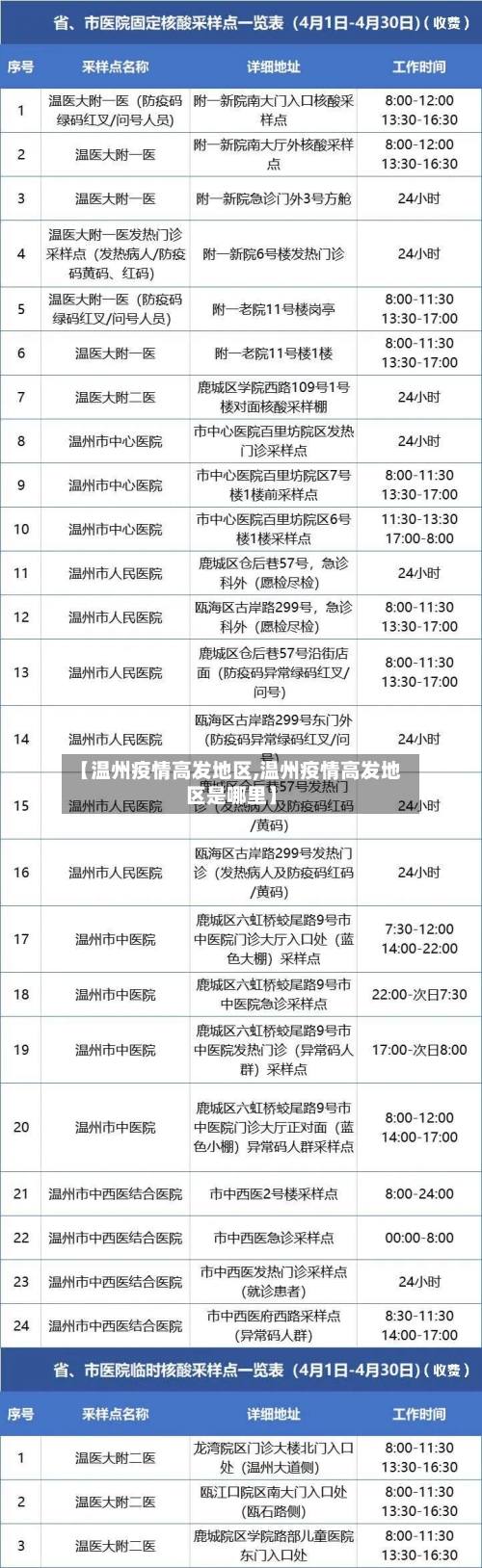 【温州疫情高发地区,温州疫情高发地区是哪里】