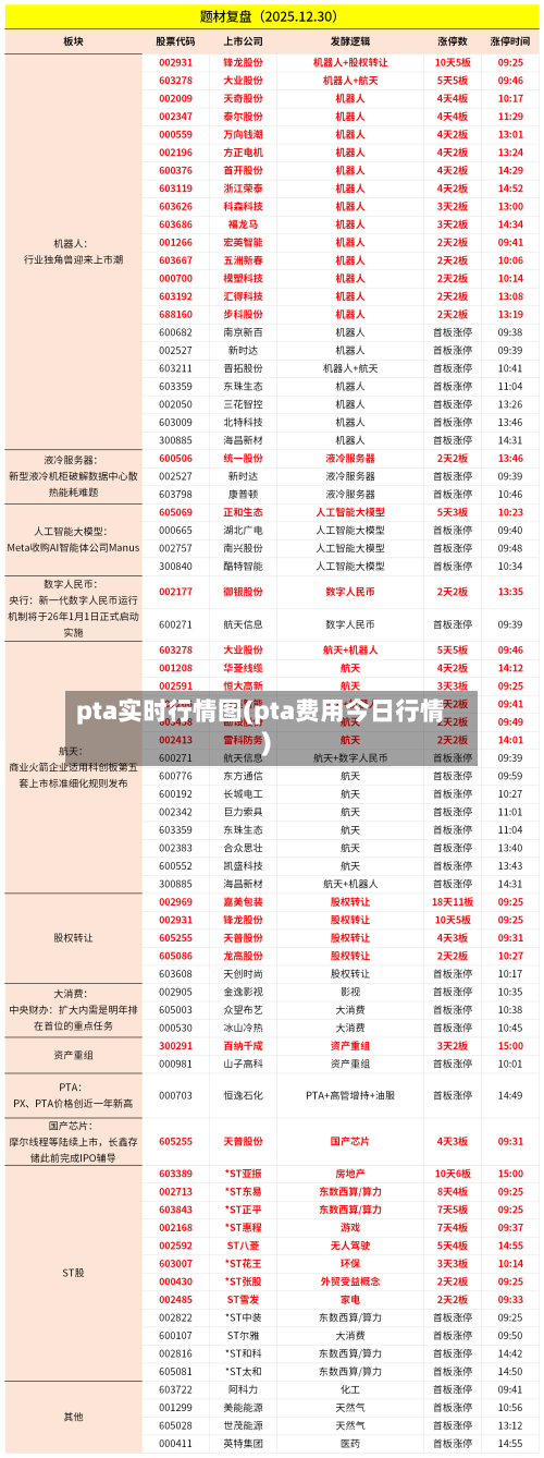 pta实时行情图(pta费用今日行情)