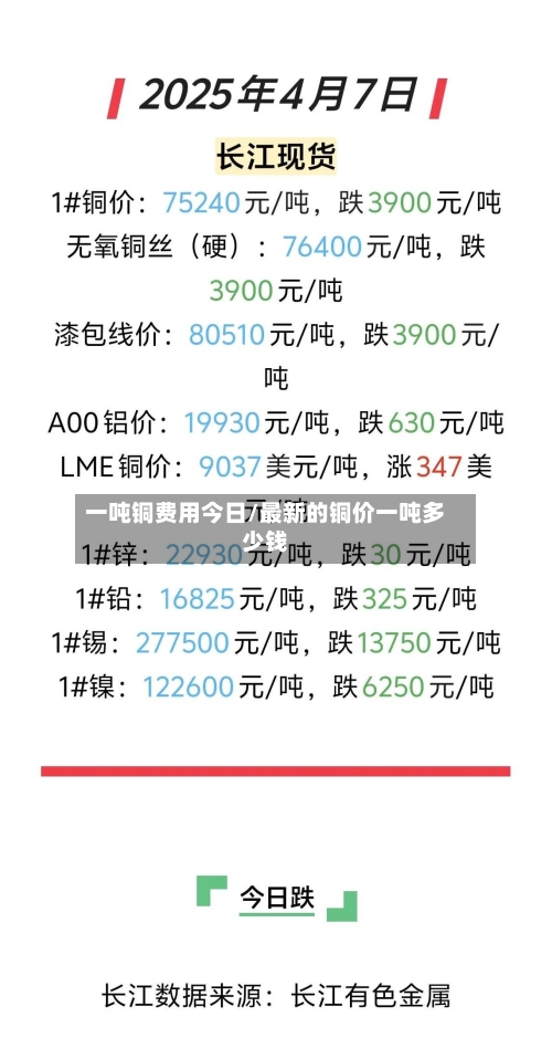 一吨铜费用今日/最新的铜价一吨多少钱