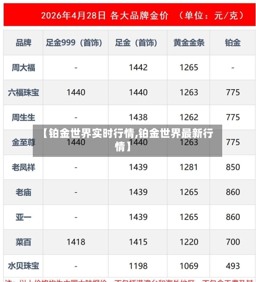 【铂金世界实时行情,铂金世界最新行情】-第2张图片
