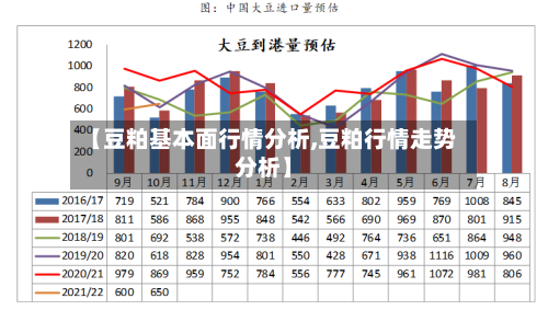 【豆粕基本面行情分析,豆粕行情走势分析】-第2张图片