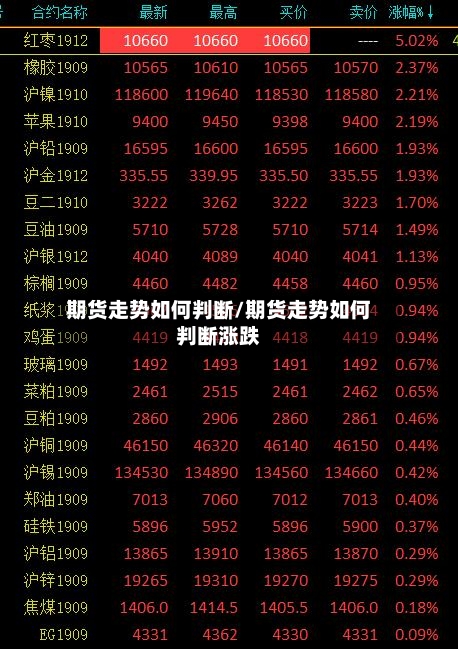 期货走势如何判断/期货走势如何判断涨跌-第2张图片