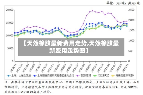【天然橡胶最新费用走势,天然橡胶最新费用走势图】