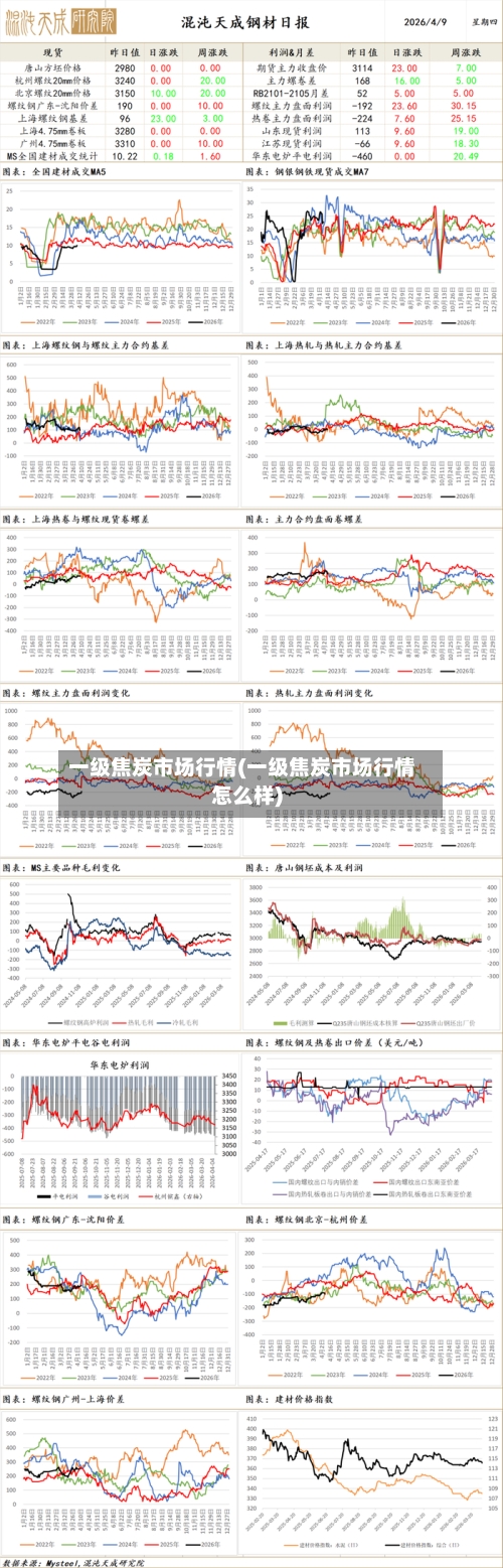 一级焦炭市场行情(一级焦炭市场行情怎么样)-第2张图片