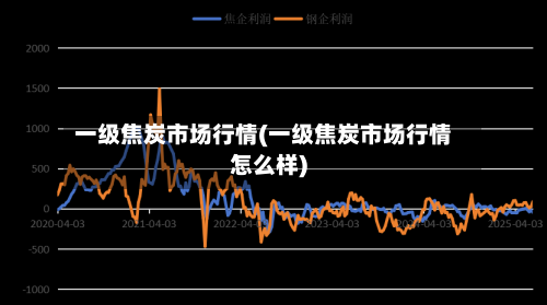 一级焦炭市场行情(一级焦炭市场行情怎么样)